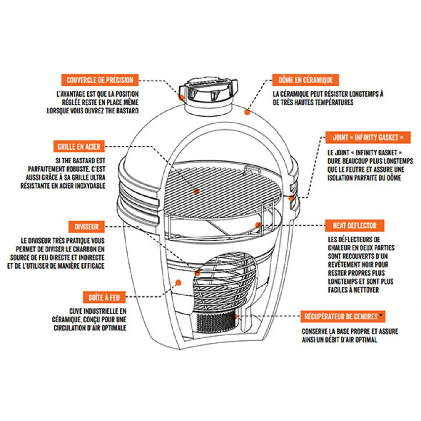 Barbecue Kamado Classic Large à Poser Ø 49 Cm - The Bastard – Image 3